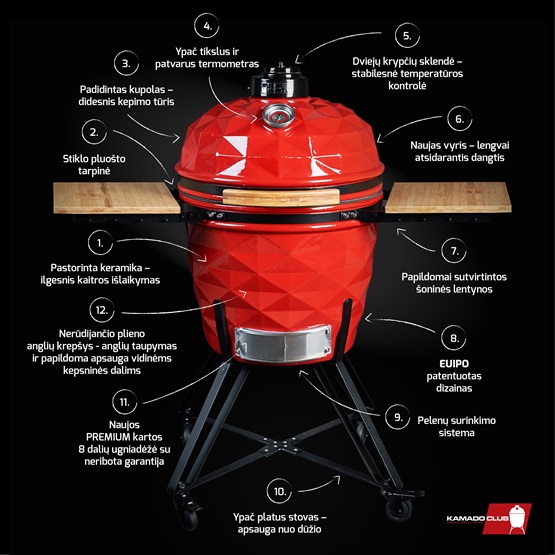 KAMADOCLUB_pro_PREMIUM_privalumai_red.jpg