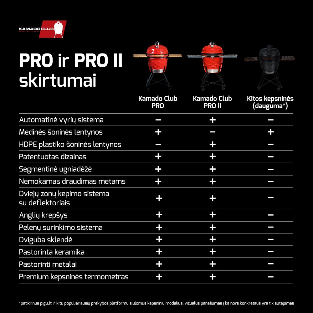 KamadoClub%20kepsnini%C5%B3%20skirtumai.jpg